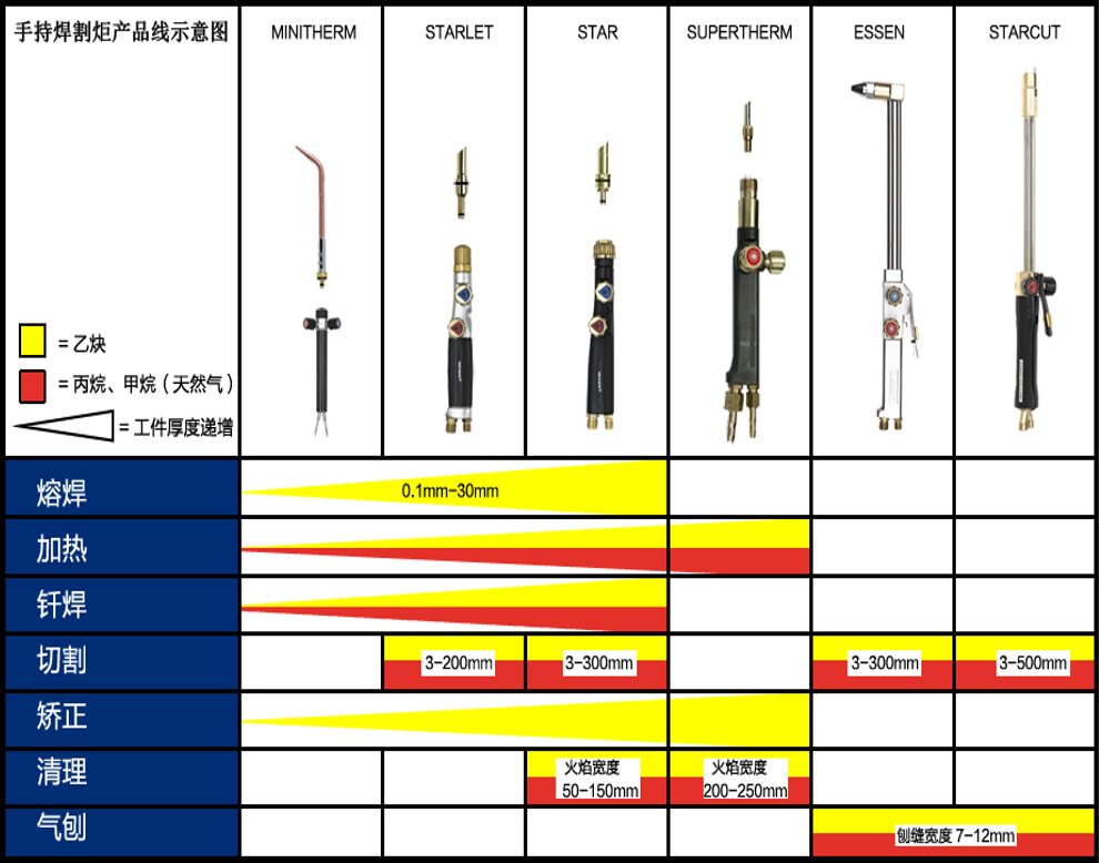產(chǎn)品示意圖