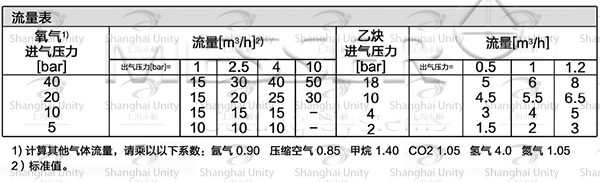 梅塞爾單級(jí)減壓器