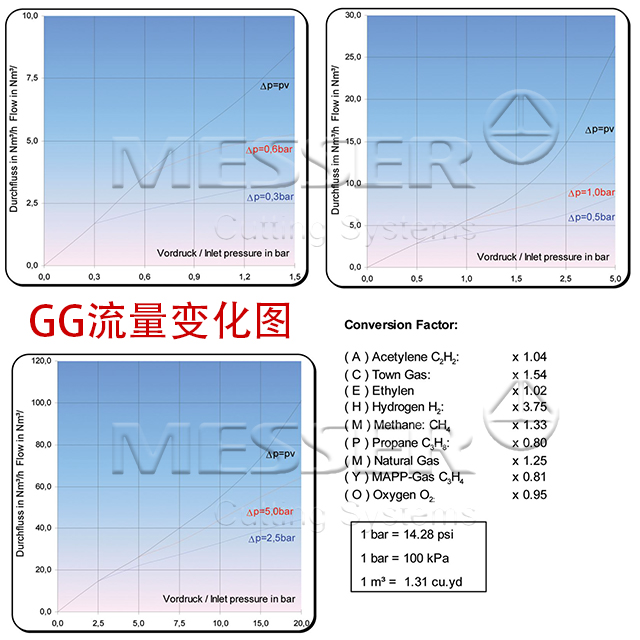 GG 流量圖.jpg
