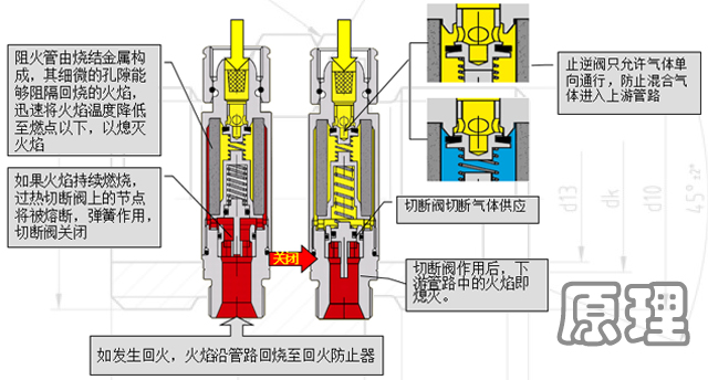 梅塞爾回火防止器原理