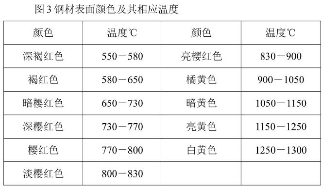 上海永極 梅塞爾火焰加熱