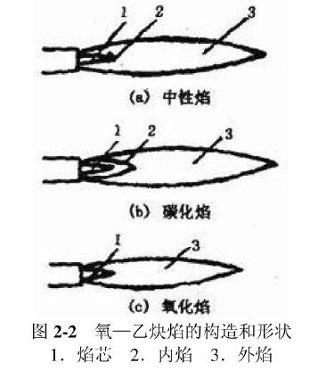 上海永極  梅塞爾火焰加熱