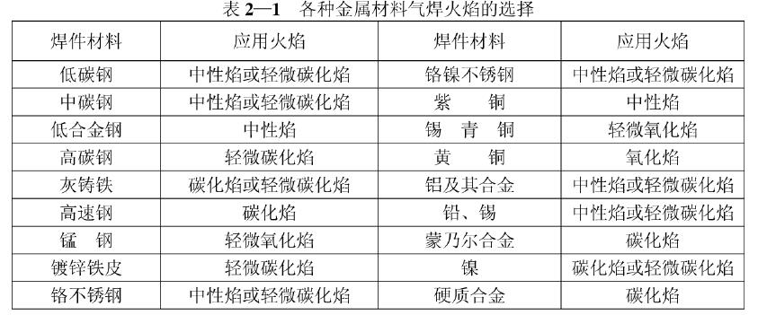 上海永極 梅塞爾火焰加熱