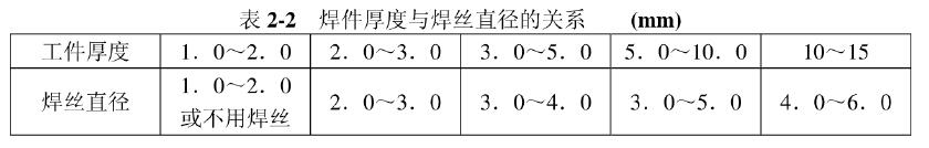 上海永極 梅塞爾火焰加熱