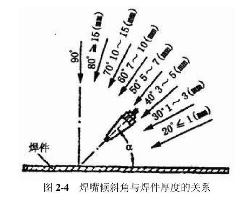 上海永極 梅塞爾火焰加熱