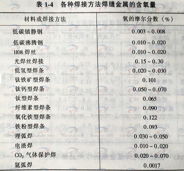 上海永極 梅塞爾 火焰加熱