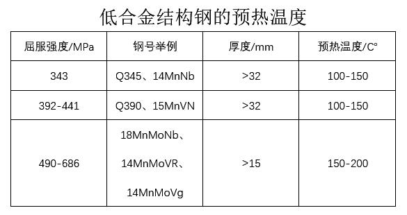 梅塞爾 火焰加熱