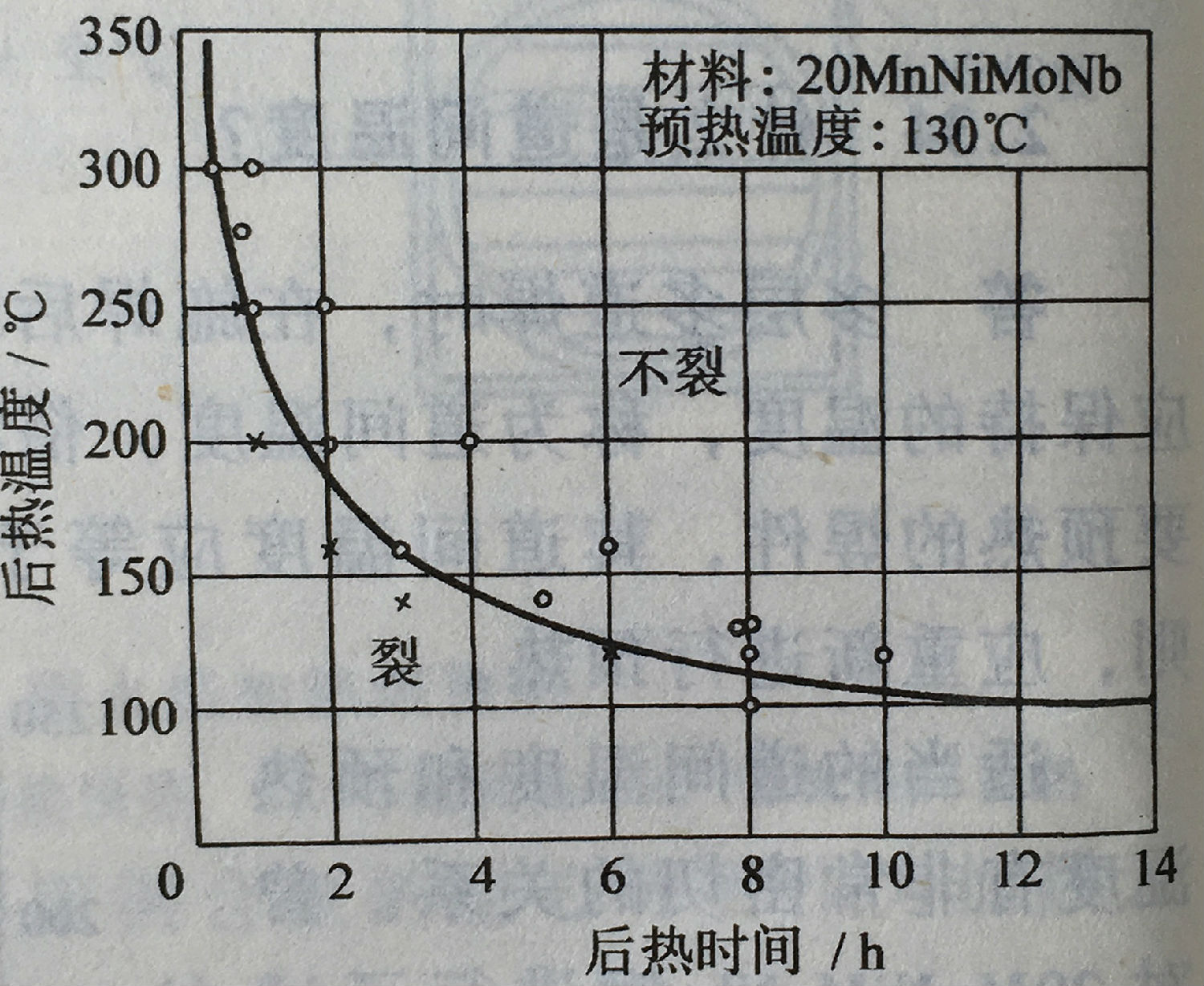 上海永極 梅塞爾火焰加熱