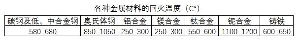 上海永極 梅塞爾火焰加熱