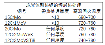 上海永極提供梅塞爾火焰加熱方案