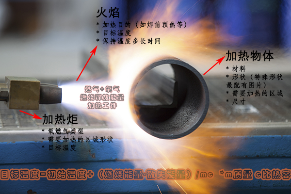 上海永極提供梅塞爾火焰加熱方案