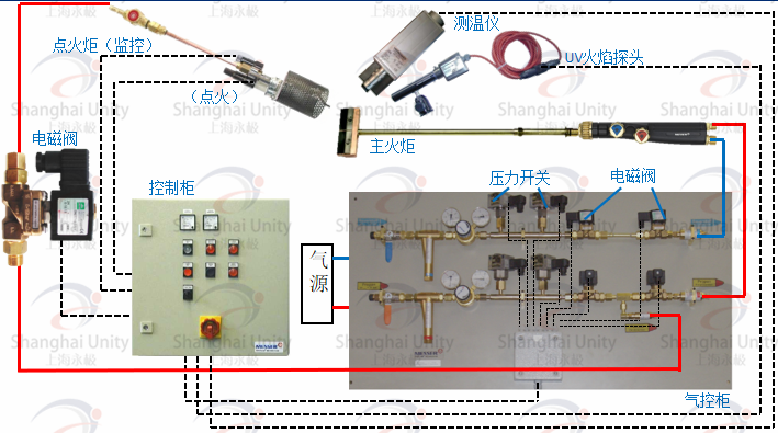 火焰加熱2.png