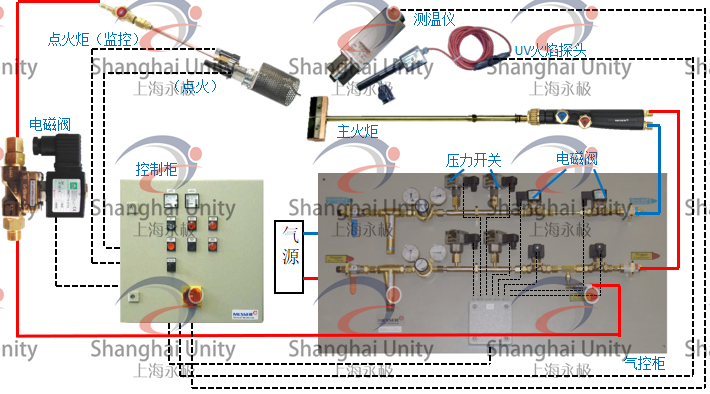 自動化鋁瓶收口火焰加熱裝置3.png